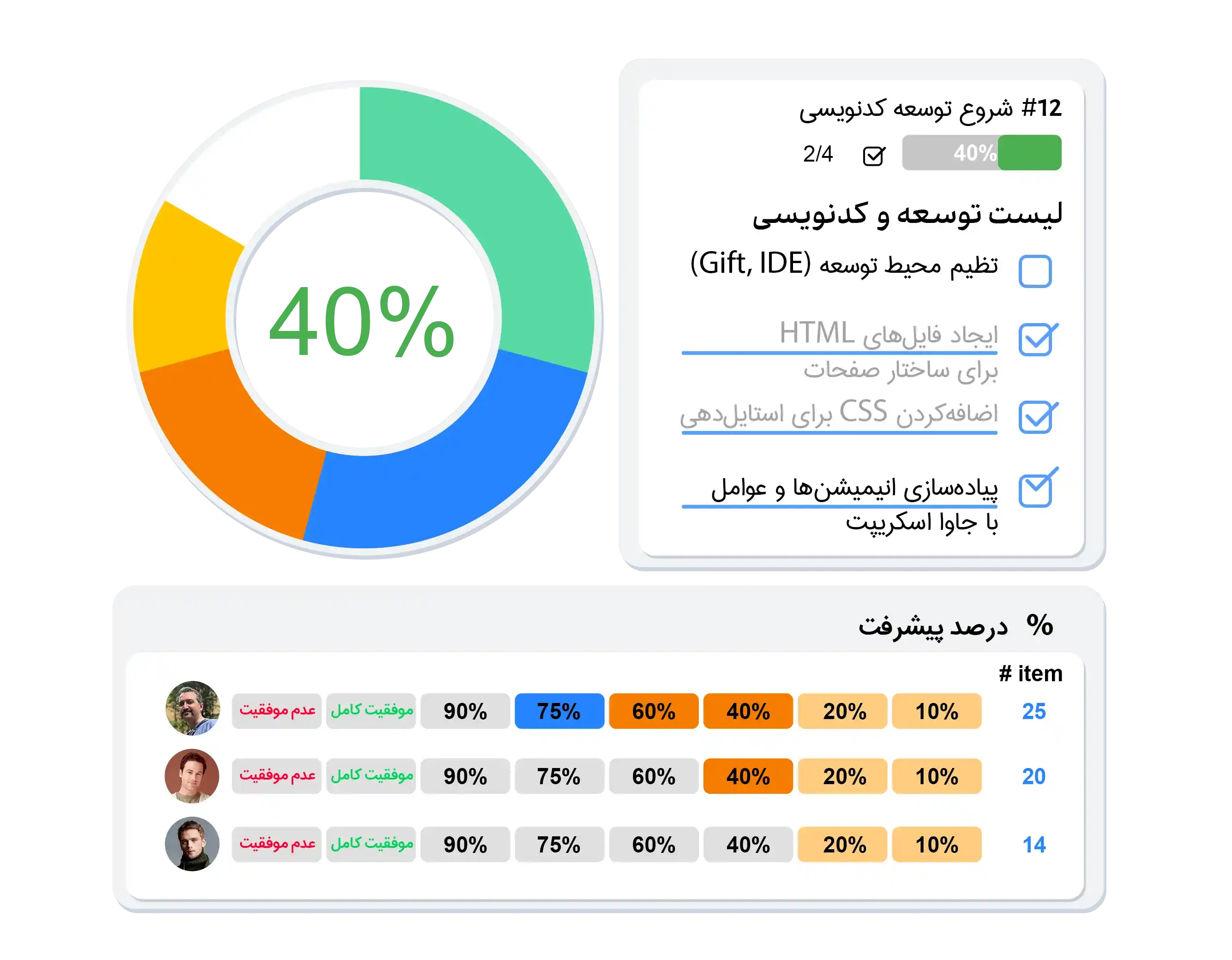 با بینش بهینه سازی کنید